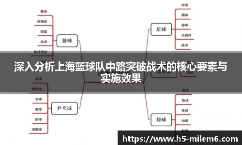 深入分析上海篮球队中路突破战术的核心要素与实施效果